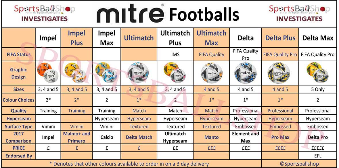 Official Football Size Chart