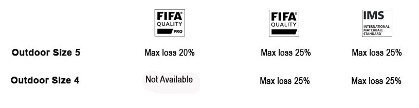 Pressure Loss test of a FIFA Approved Football