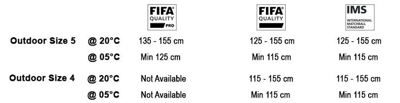 Rebound test of a FIFA Approved Football