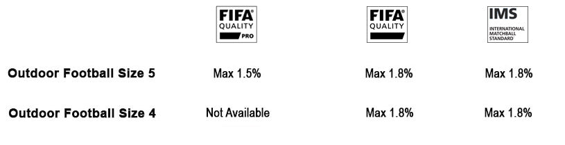 Roundness of a FIFA Approved Football