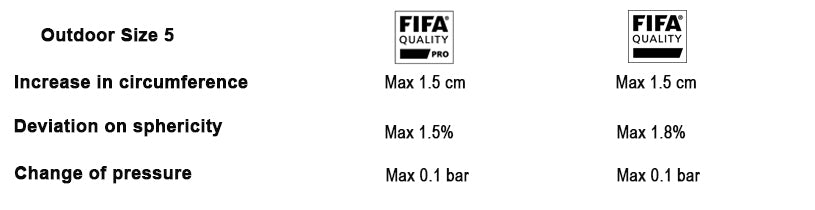 Shape and size test of a FIFA Approved Football