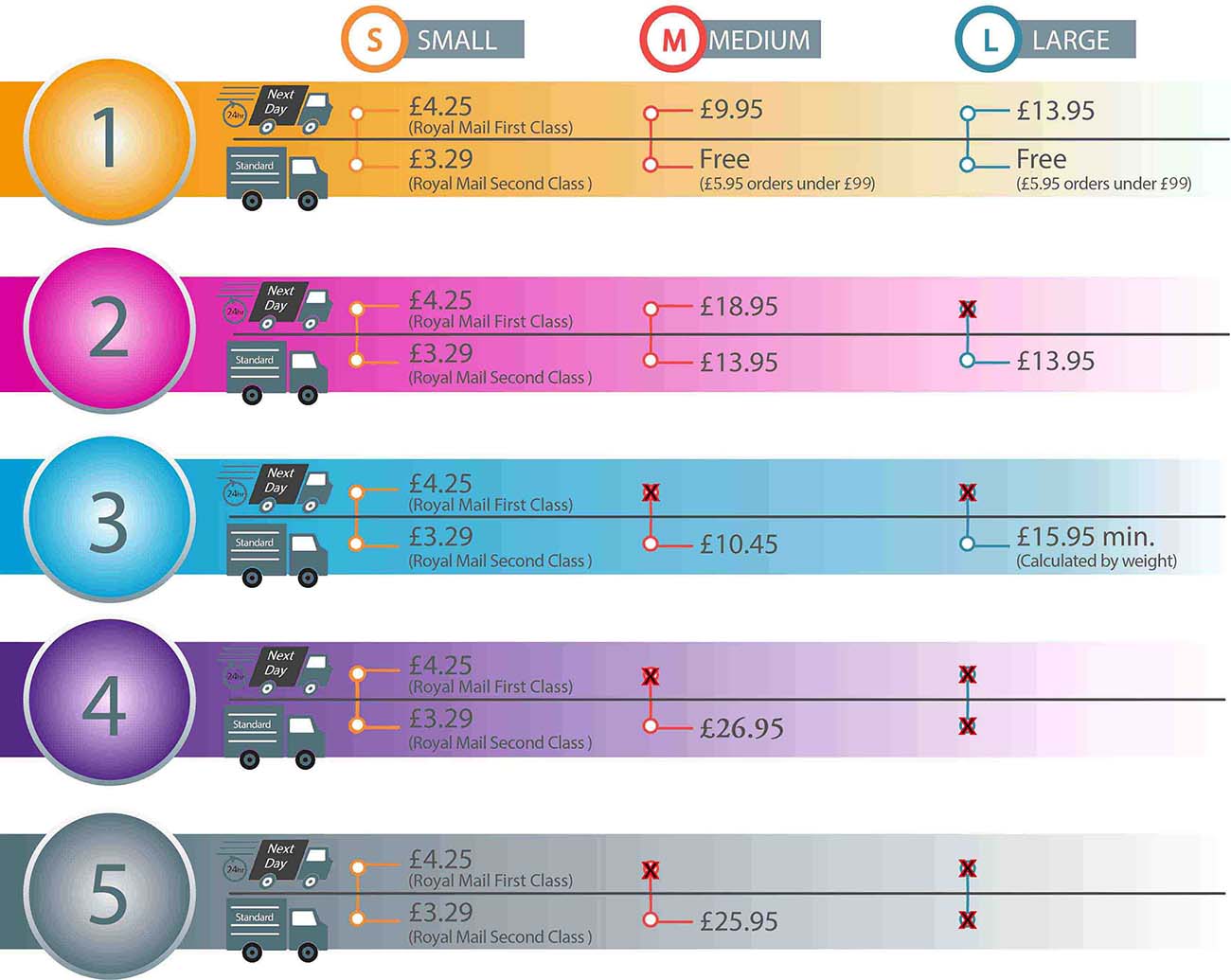 Big Game Hunters Delivery Charges